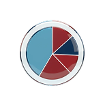 Compound Profit Calculator